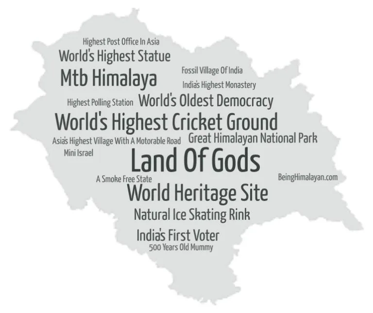 interesting facts about himachal pradesh