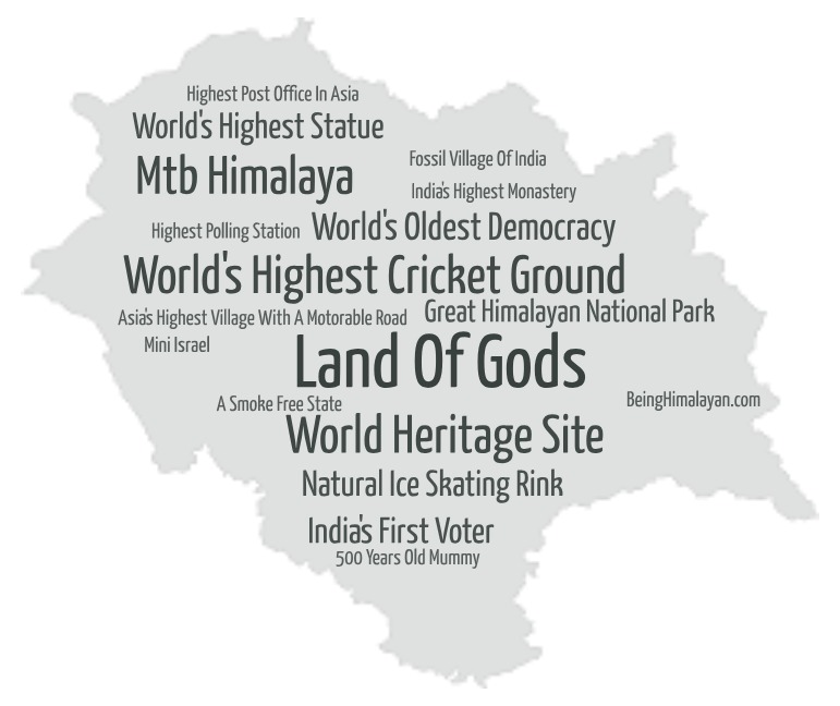 19 facts on himachal map